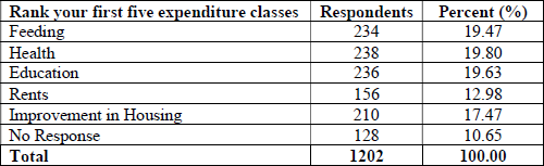 Expenditures of Households Expenditures of Households